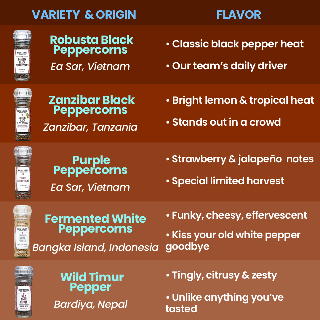 Fermented White Pepper (Muntok White Pepper) - Single Origin